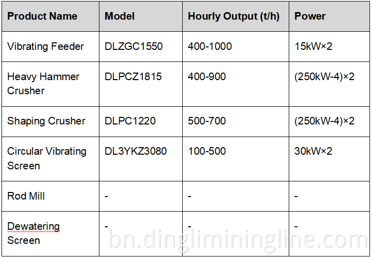 Construction Waste Aggregate Making Line